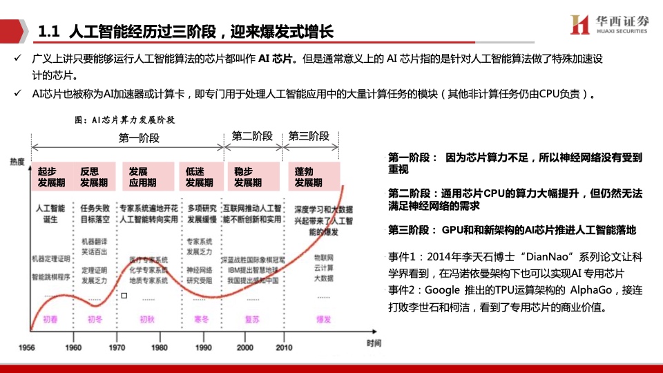 华西证券：AI领强算力时代，GPU启新场景落地（附下载）