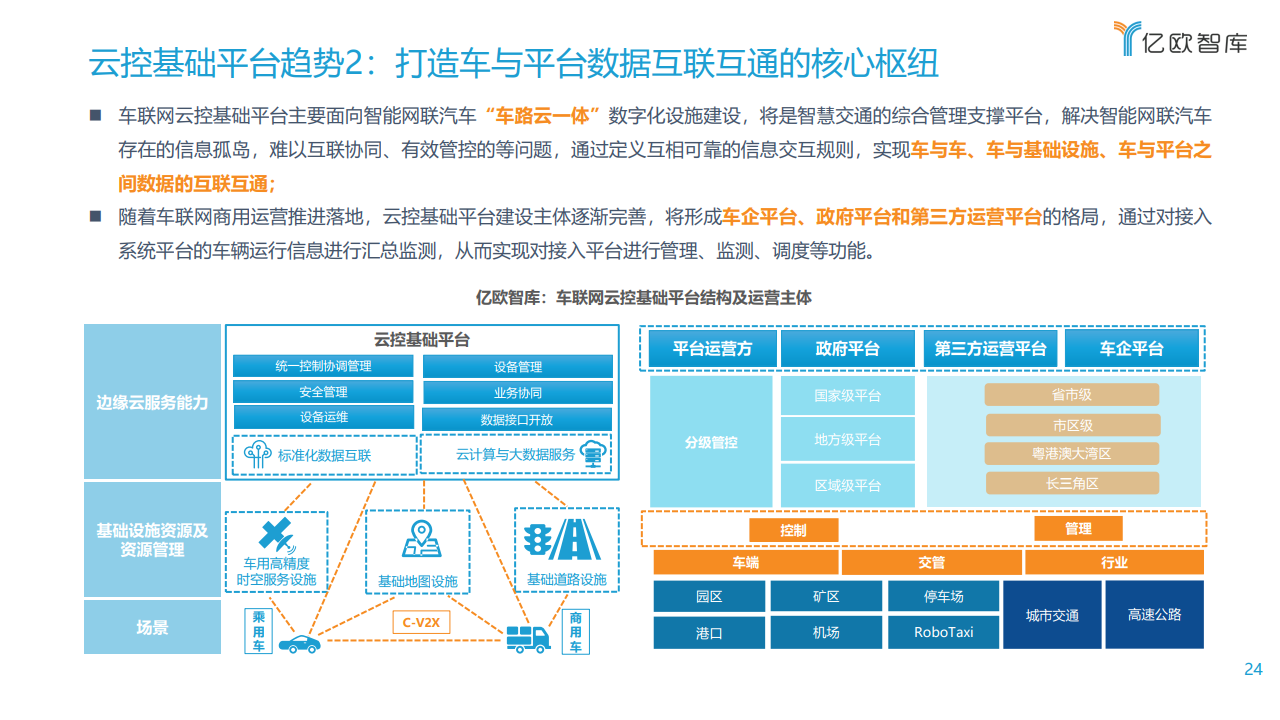 亿欧智库：2021中国车联网行业发展趋势研究报告（附下载）