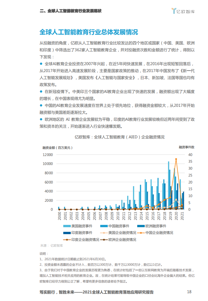 亿欧智库：2021全球人工智能教育落地应用研究报告（附下载）