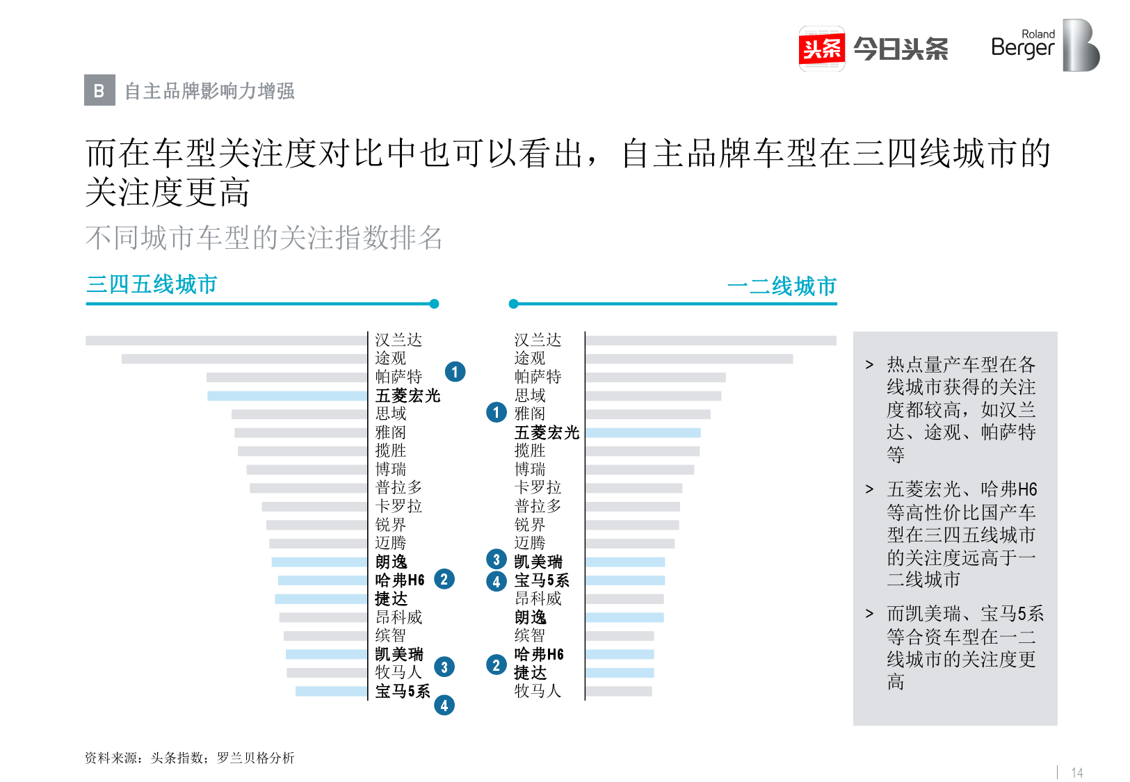 罗兰贝格&今日头条：2017年中国汽车消费关注度报告