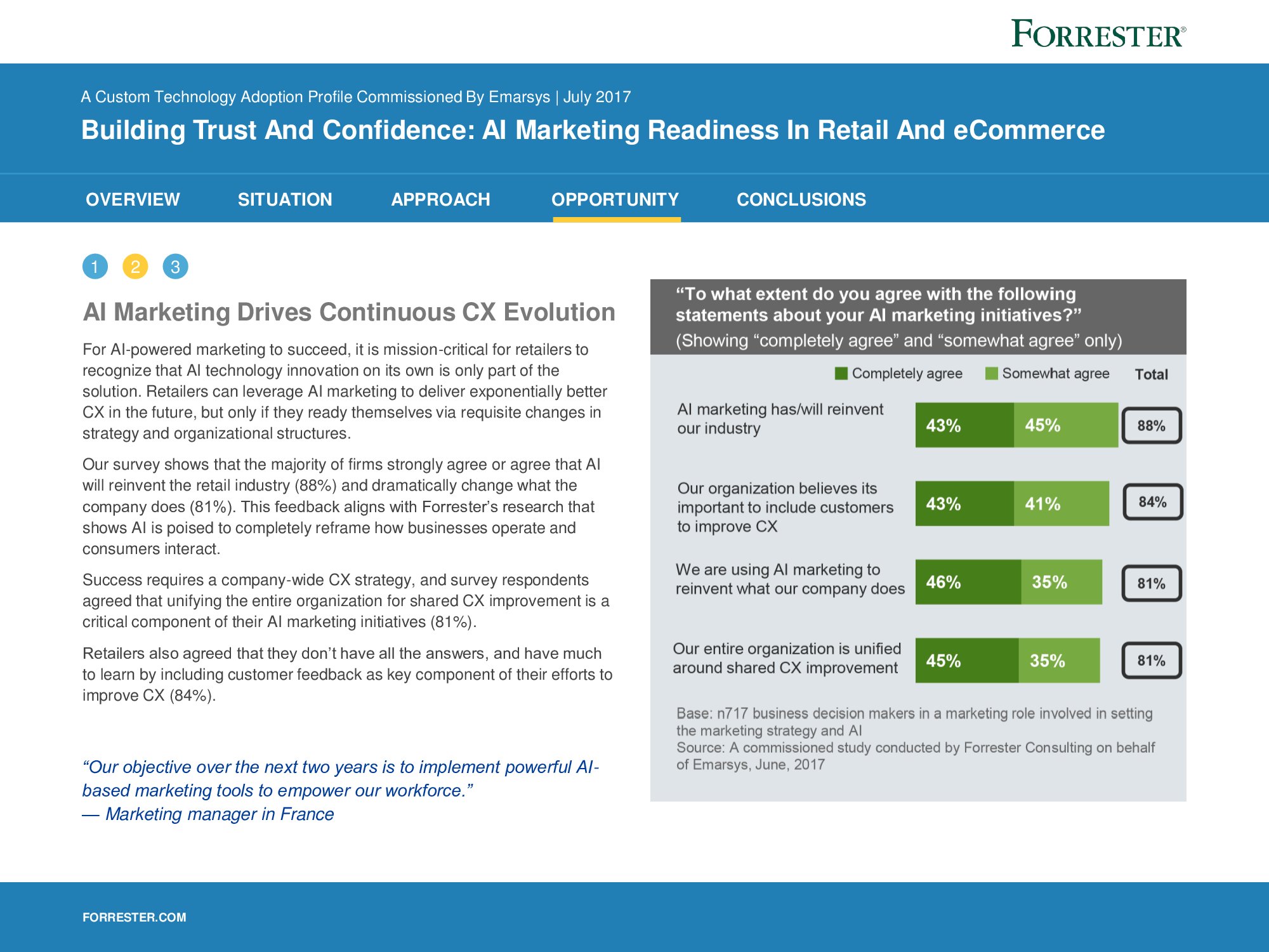 Forrester：88%的营销专业人士认为AI将重塑整个行业（附下载）