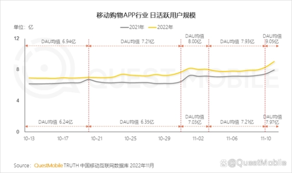 双11倒计时一个月，垂直大模型能为零售品牌带来哪些惊喜？ - 