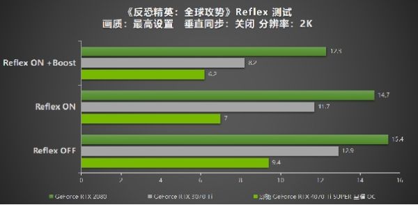 性能真的“Ti”不一样！影驰 GeForce RTX 4070 Ti SUPER 星曜 OC评测！ - 