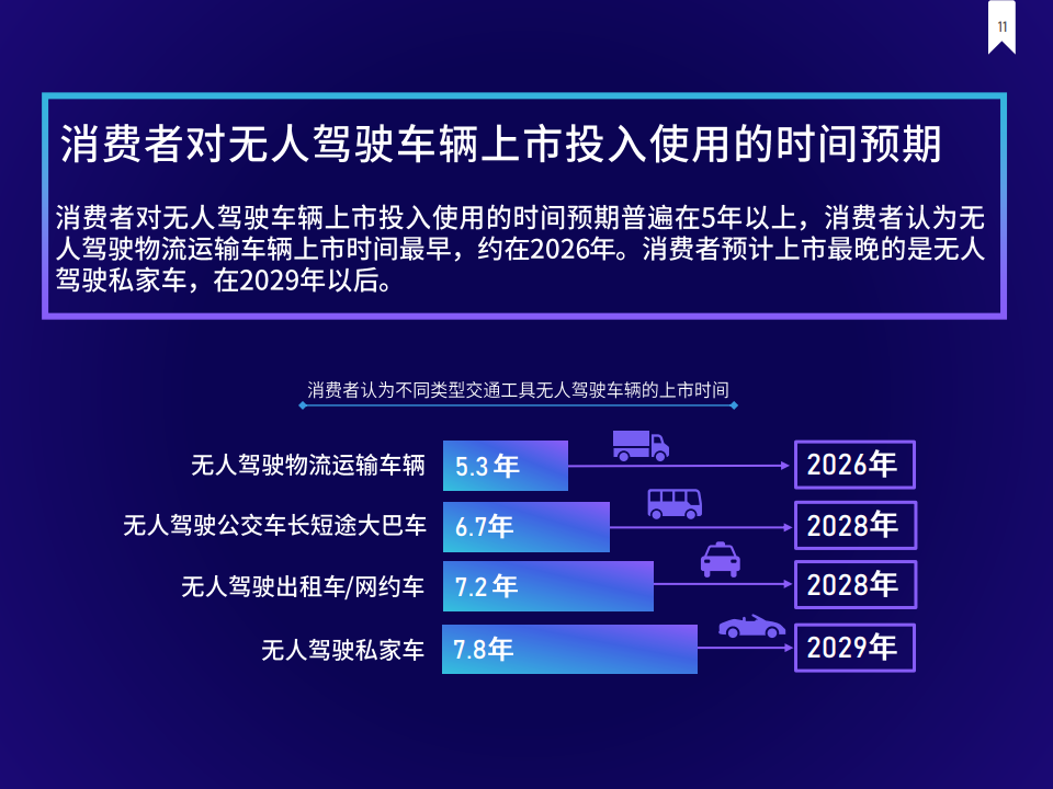 J.D. Power：2021年中国消费者自动驾驶信心指数调查报告（附下载）