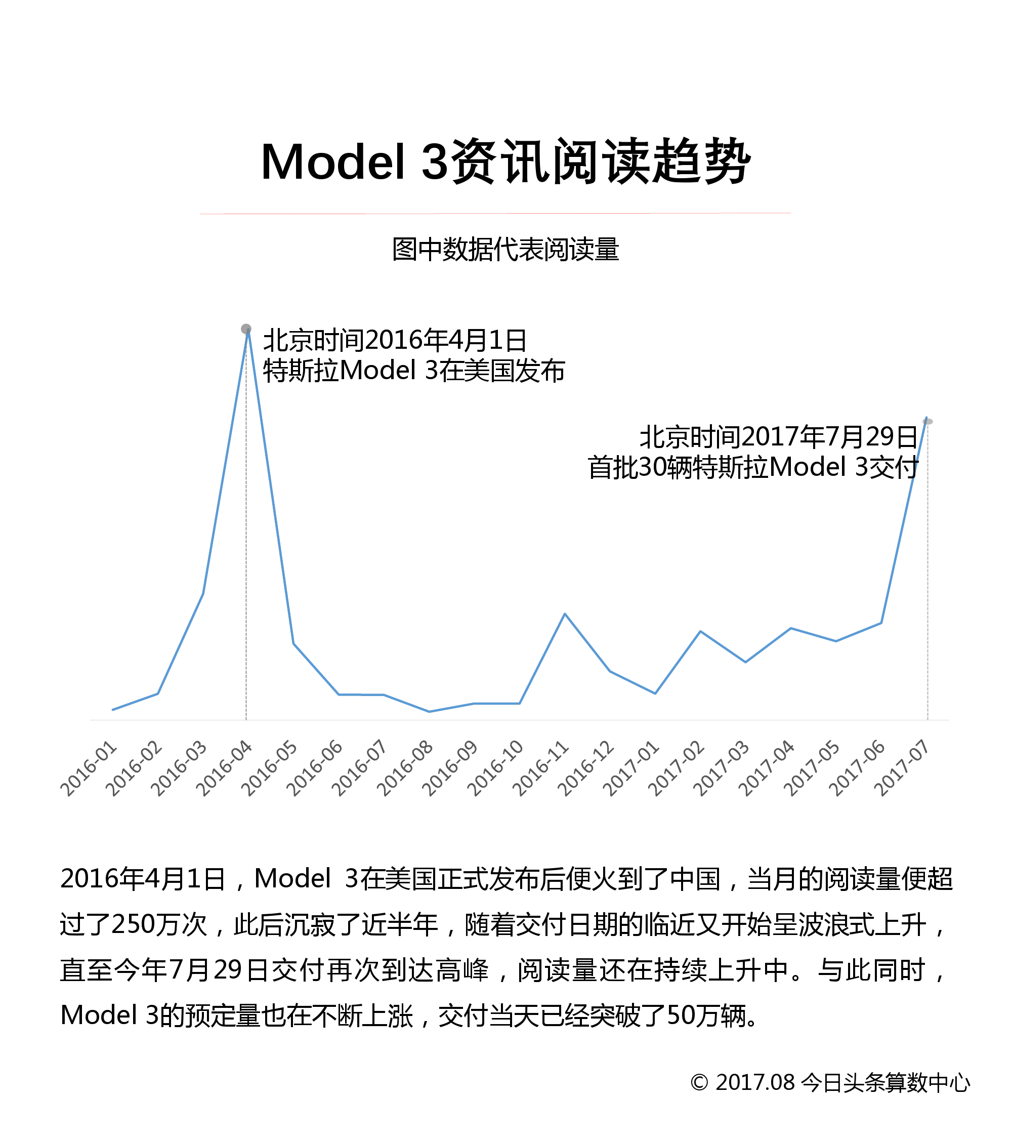 今日头条：特斯拉Model3竞品报告（附下载）