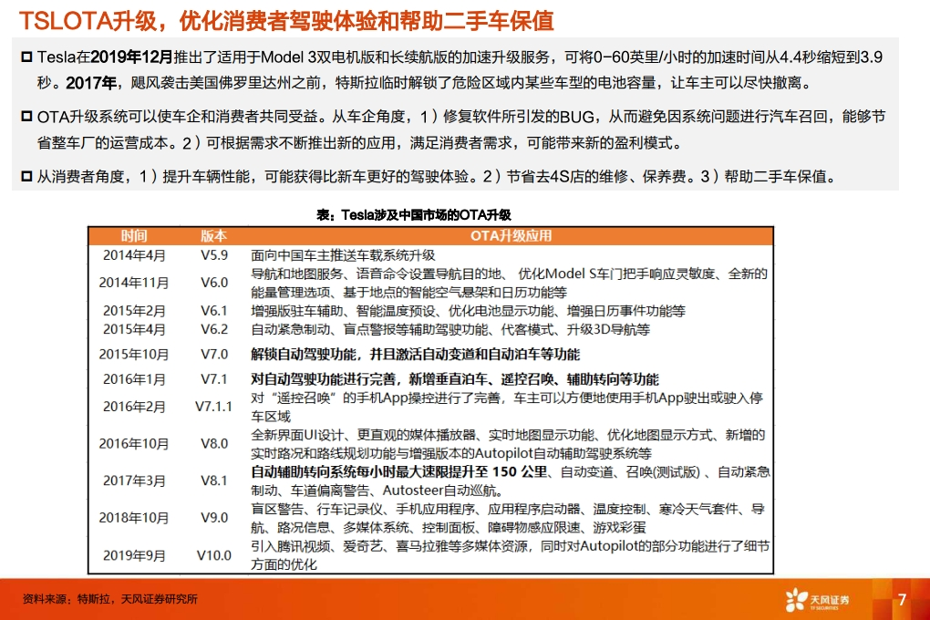 特斯拉：从数据包月收费到类SAAS商业模式，颠 覆传统汽车产业（附下载）