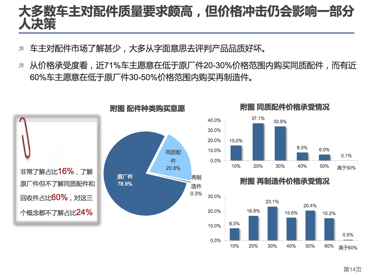 中国连锁经营协会：2015中国汽车后市场连锁经营研究报告