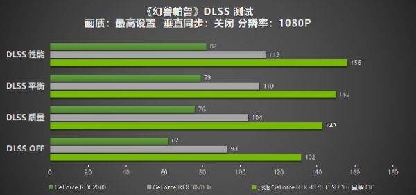 性能真的“Ti”不一样！影驰 GeForce RTX 4070 Ti SUPER 星曜 OC评测！ - 