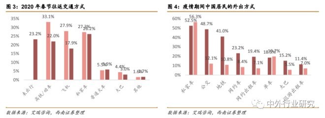 疫情催生“宅经济” ，未来零售行业或现新转机？