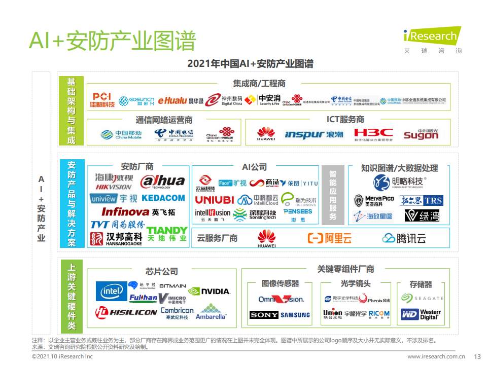 艾瑞咨询：2021年中国AI+安防行业发展研究报告（附下载）