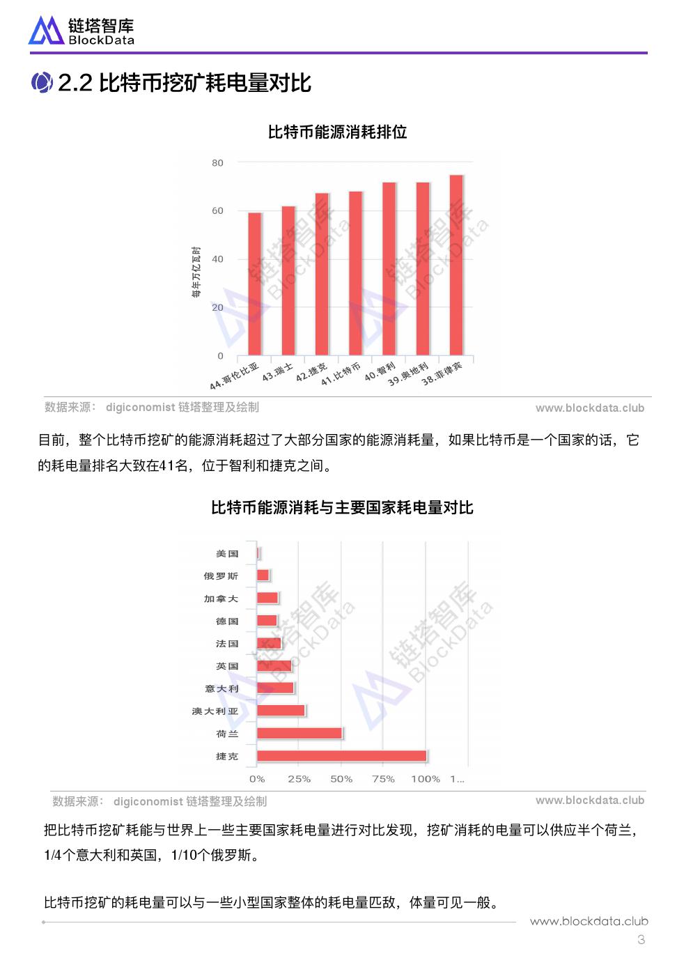 链塔智库：全球比特币挖矿成本研究报告（附下载）