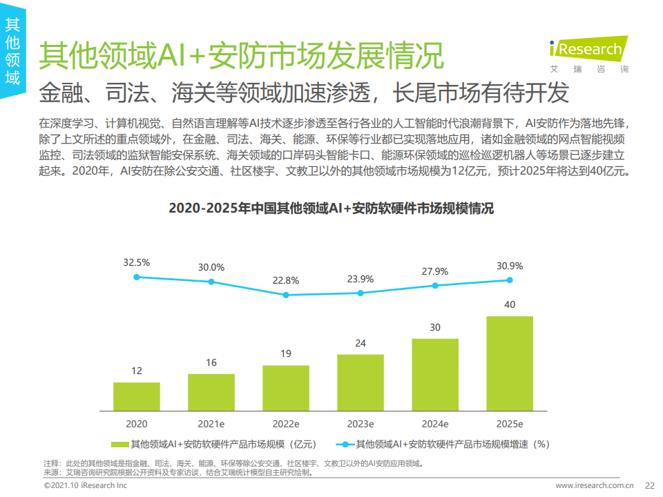 艾瑞咨询：2021年中国AI+安防行业发展研究报告（附下载）