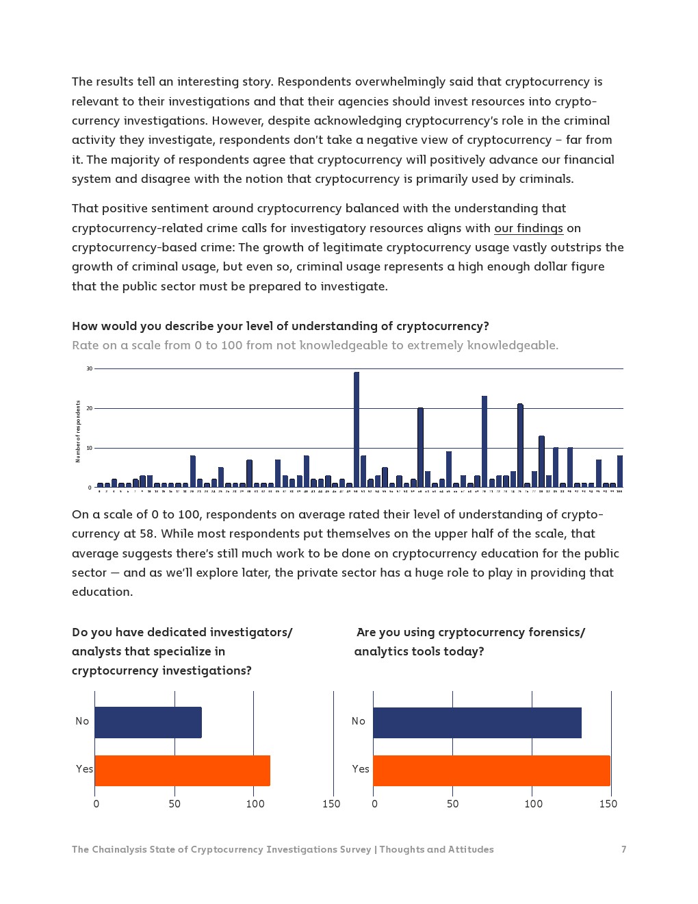 Chainalysis：2022年加密货币调查报告