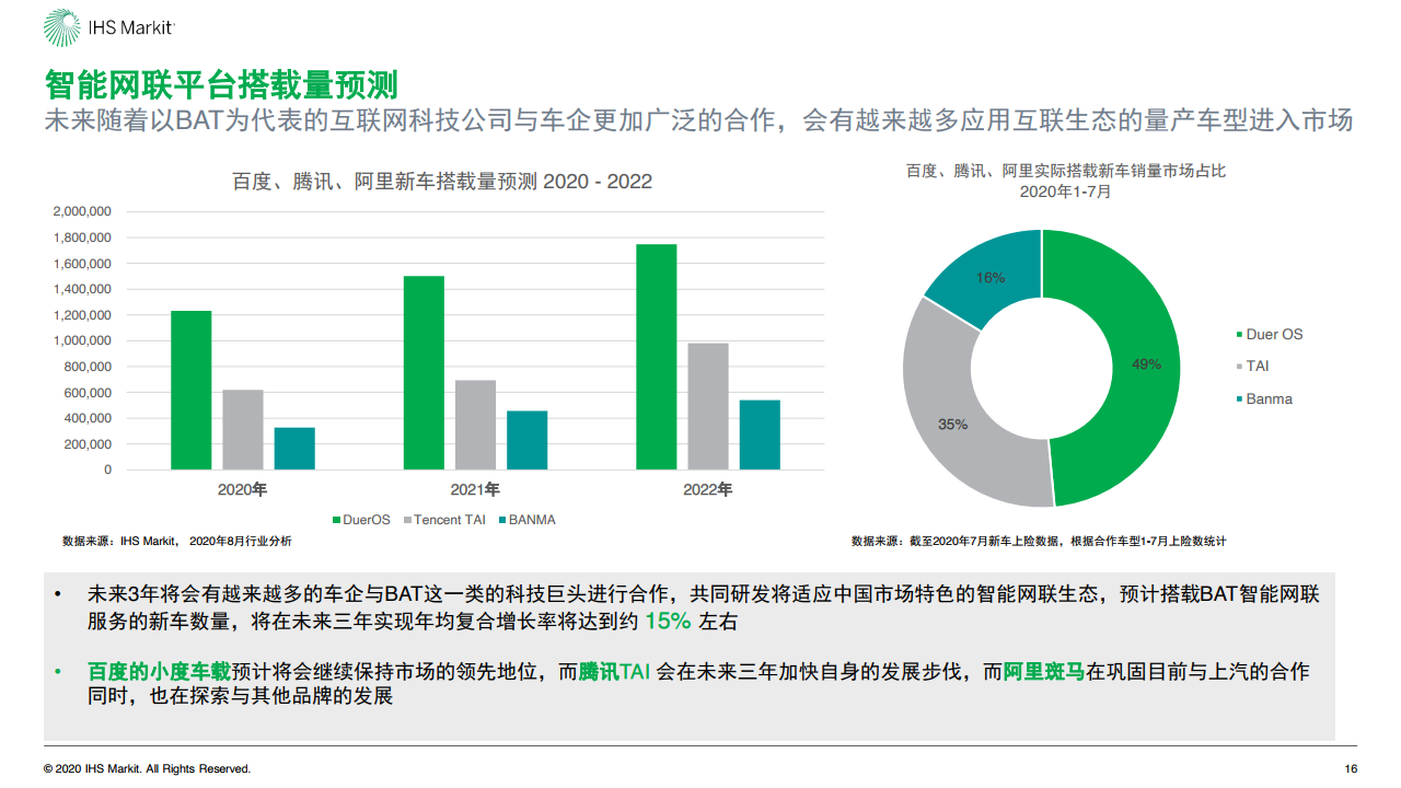 IHS Markit：2020年中国智能网联市场发展趋势报告（附下载）