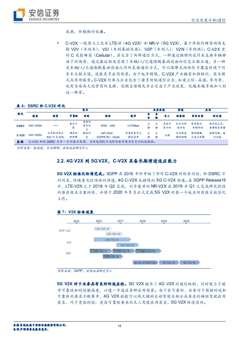 安信证券：车联网大幕即将开启，“科技新基建”先行（附下载）