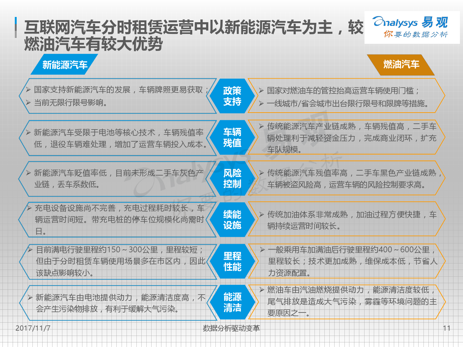 易观：2017中国互联网汽车分时租赁市场专题分析（附下载）