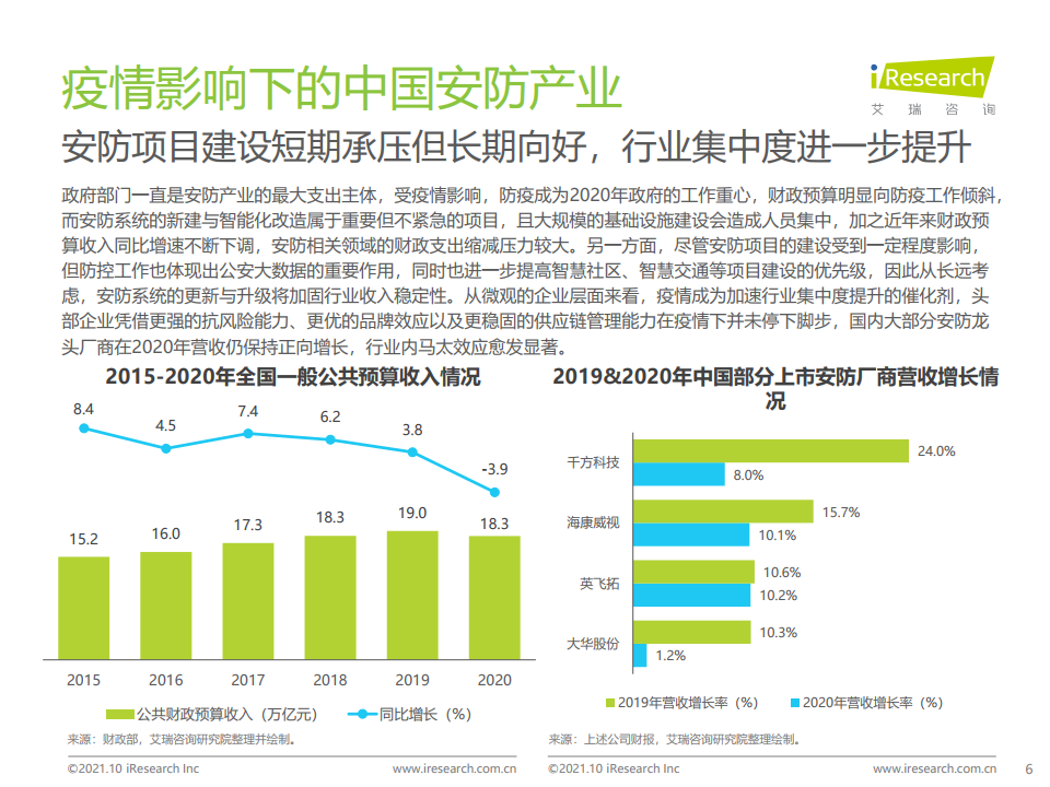 艾瑞咨询：2021年中国AI+安防行业发展研究报告（附下载）