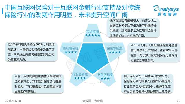 易观国际：2015年中国互联网金融市场专题研究