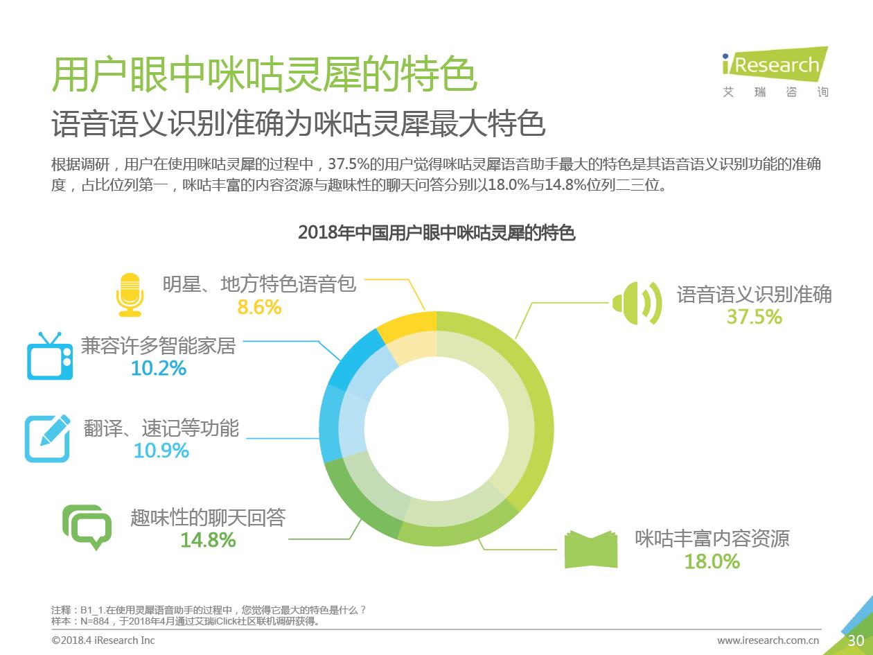 艾瑞咨询：2018年中国智能语音助手企业案例研究报告（附下载）