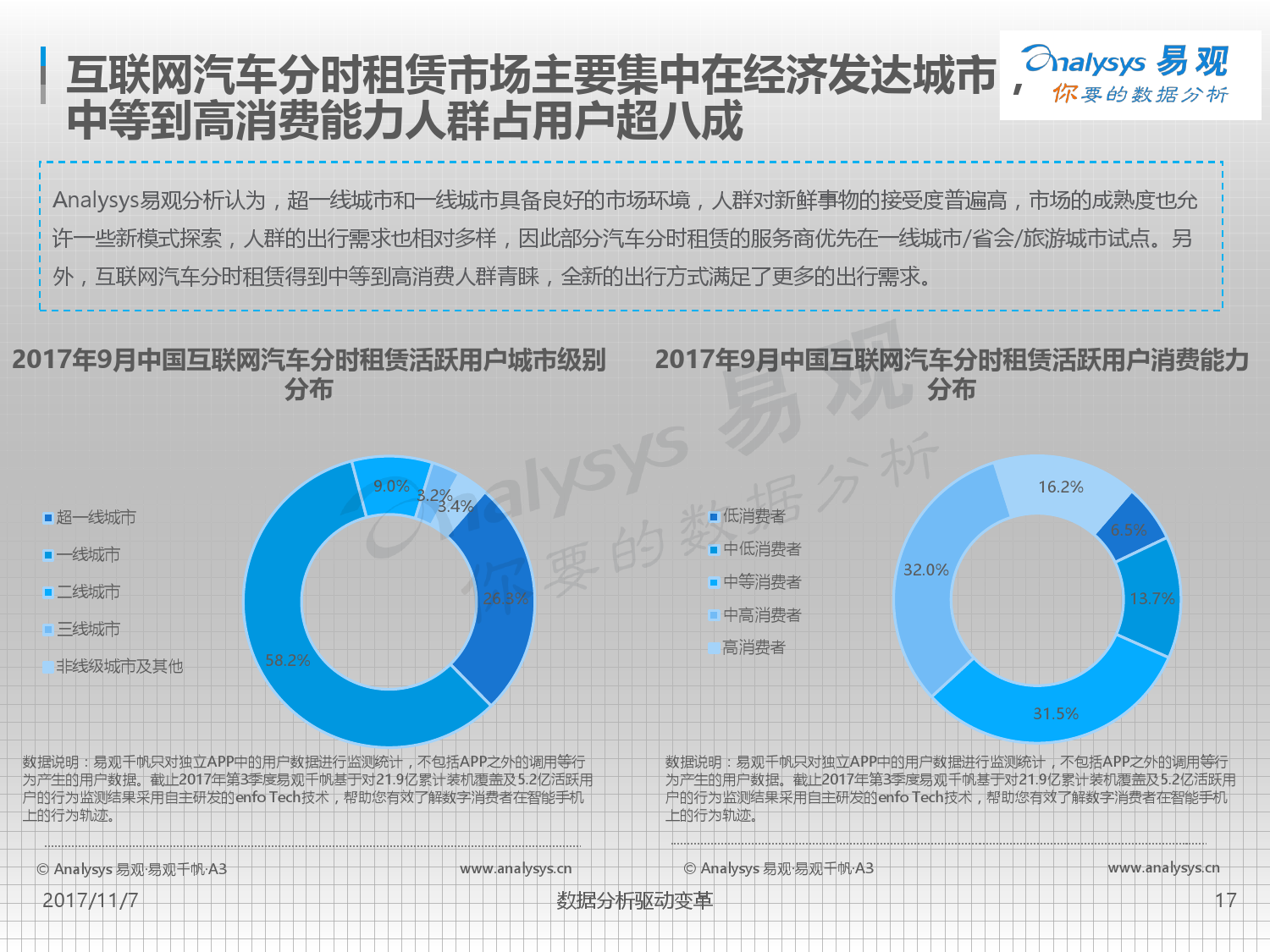 易观：2017中国互联网汽车分时租赁市场专题分析（附下载）