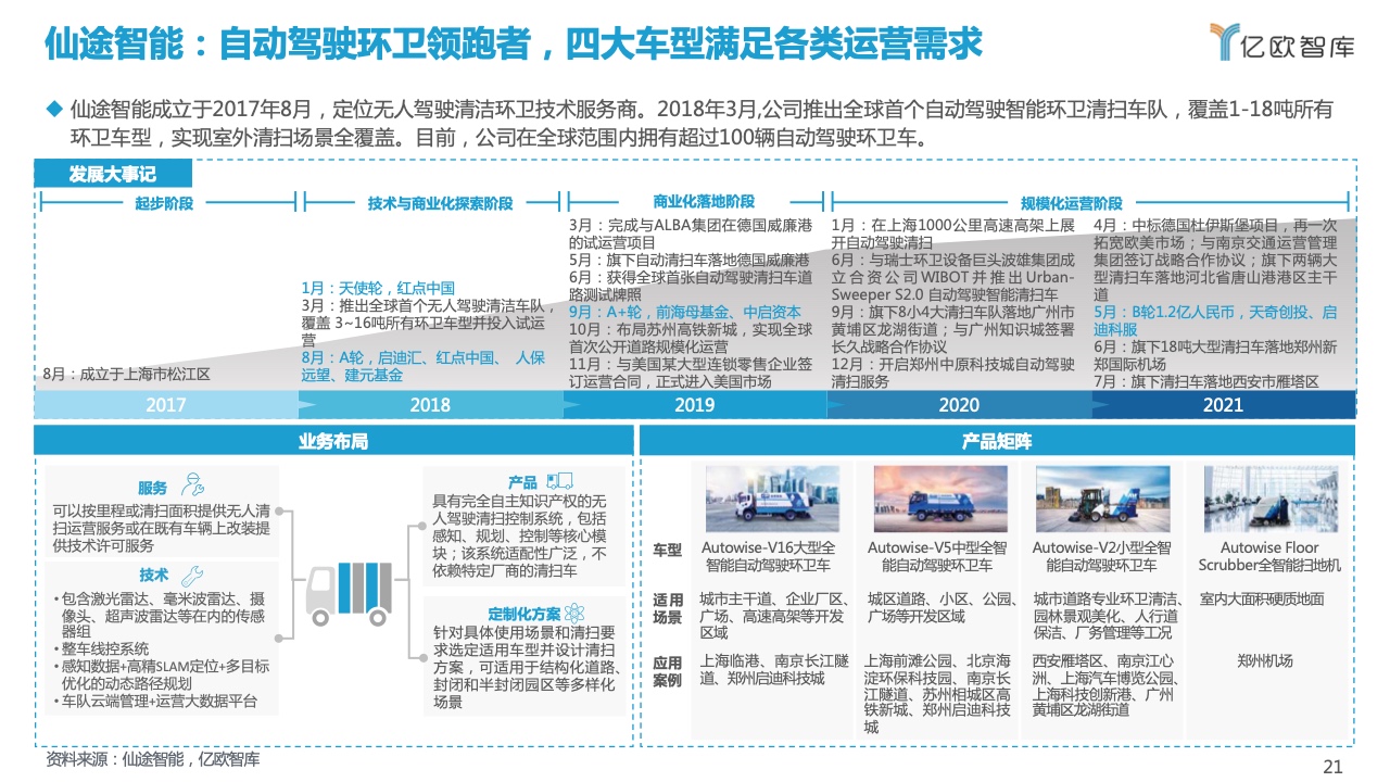 亿欧智库：2021自动驾驶环卫场景商业化应用研究报告（附下载）