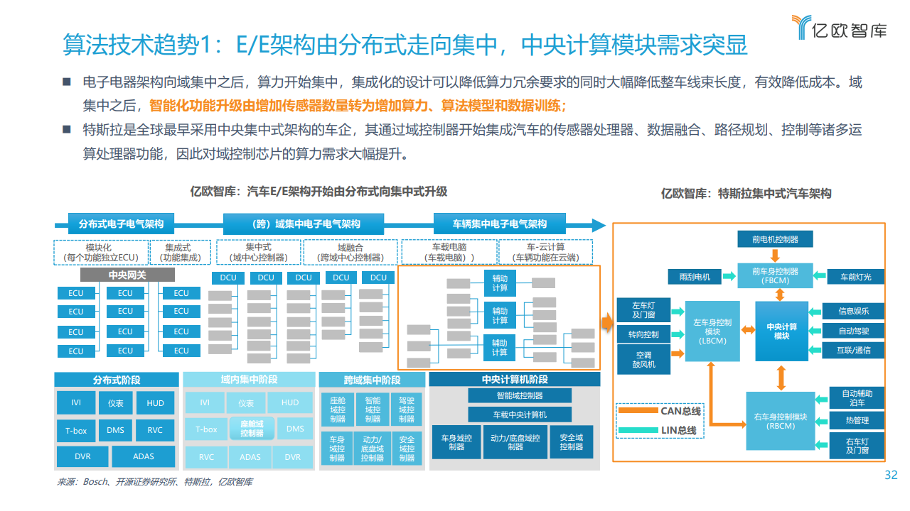 亿欧智库：2021中国车联网行业发展趋势研究报告（附下载）