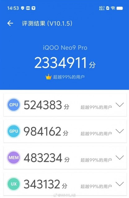 iQOO Neo9 Pro搭载天玑9300：安兔兔跑分超233万刷新记录