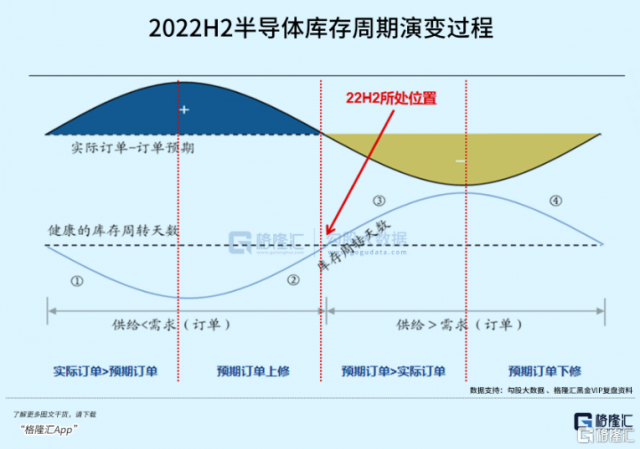 世纪抄底半导体