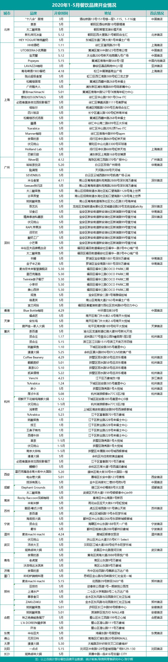 有人哭着退市，它们却在疯狂开店