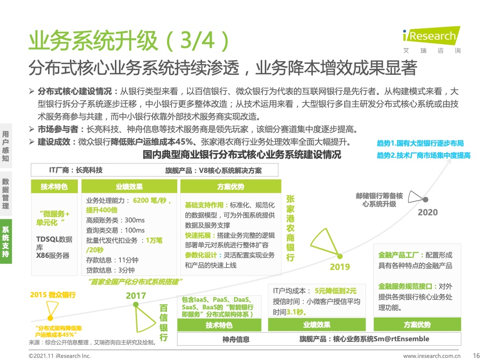 艾瑞咨询：2021年中国数字银行白皮书（附下载）