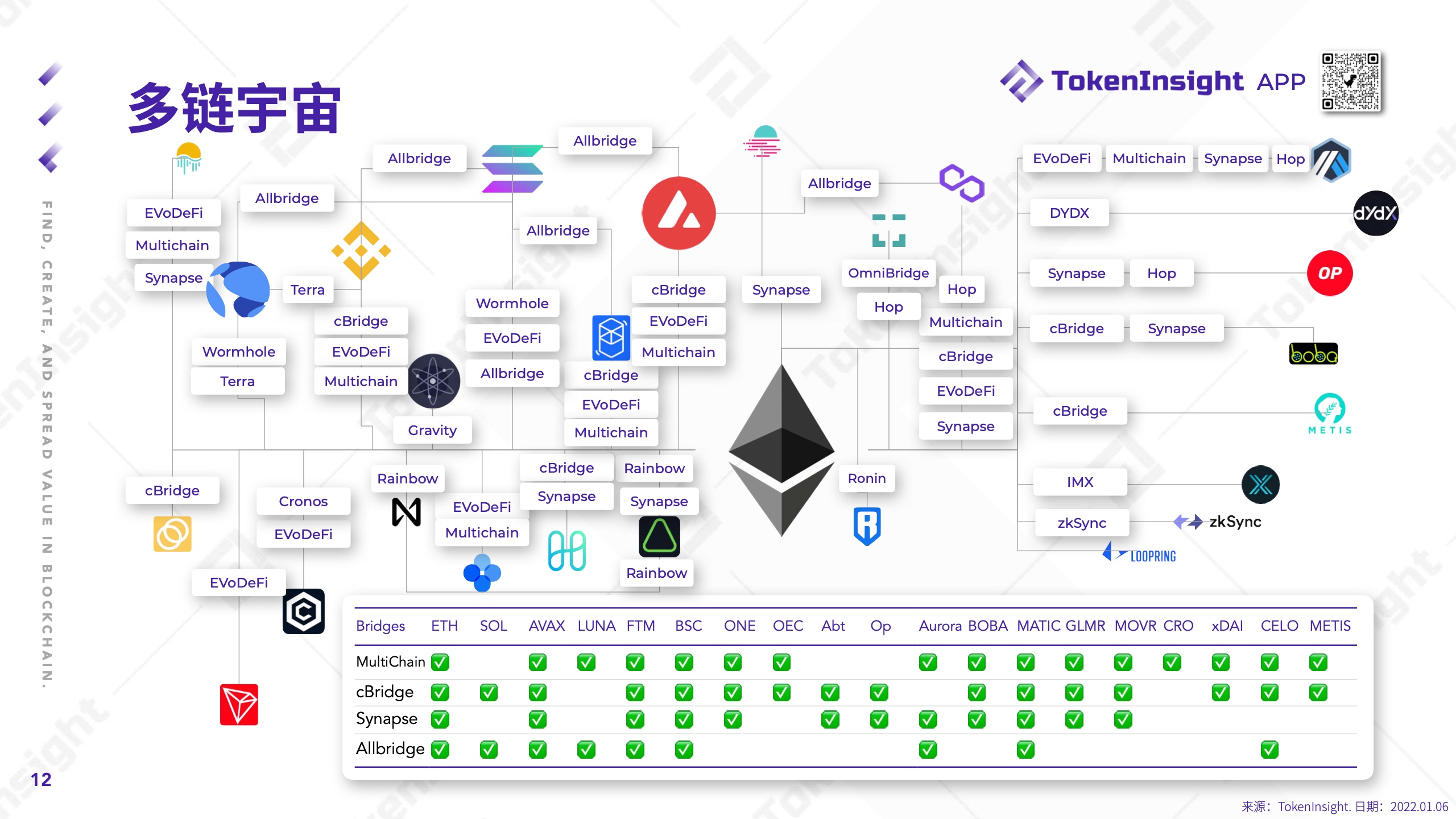 TokenInsight：2021年度Crypto市场研究报告（附下载）