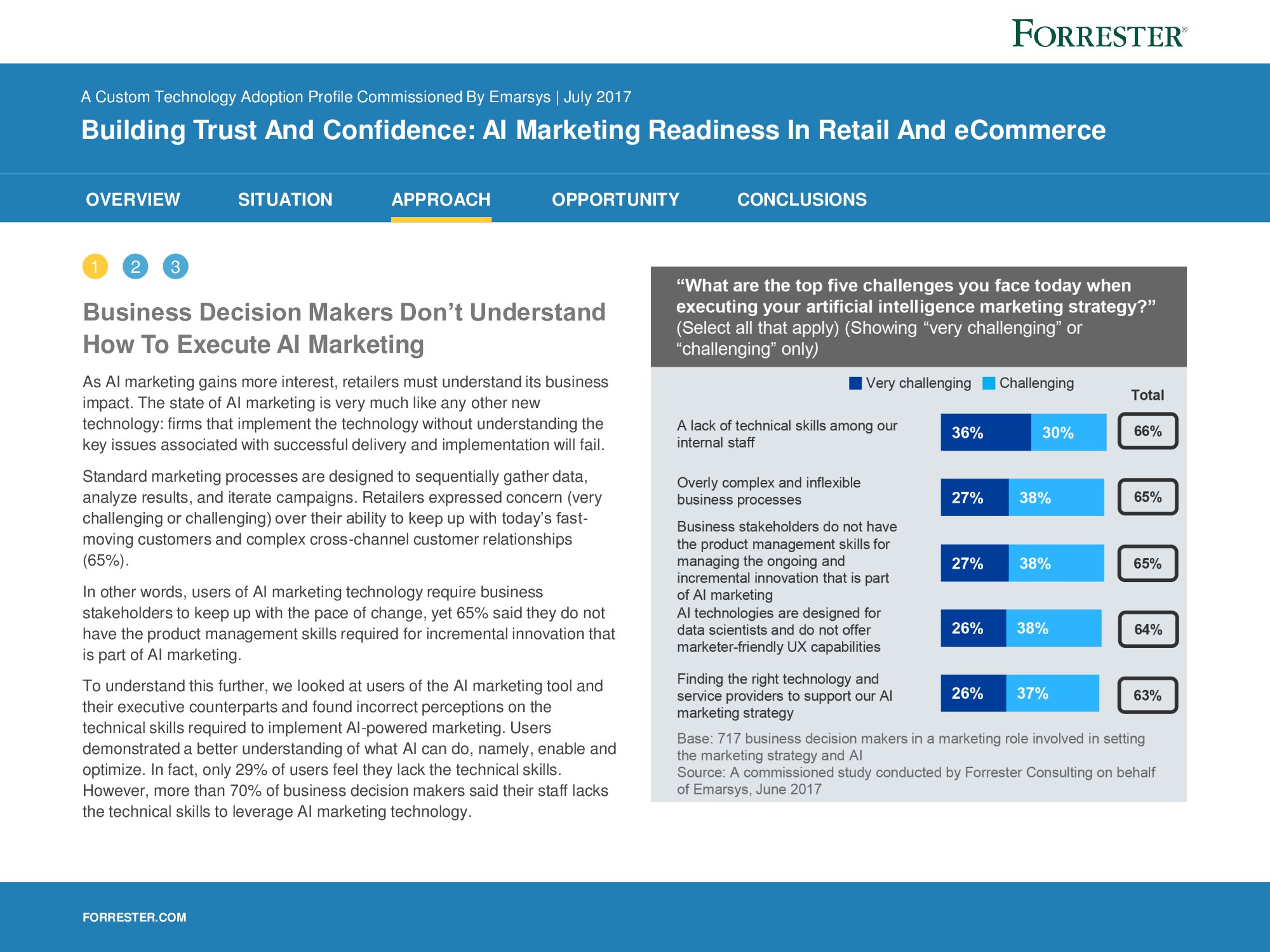 Forrester：88%的营销专业人士认为AI将重塑整个行业（附下载）