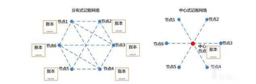 区块链给金融行业带来的变革 | 访徐明星