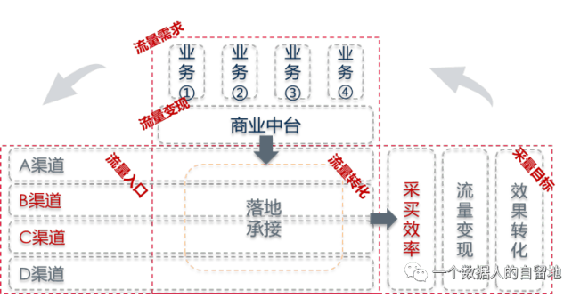 如何构建业务数据分析体系