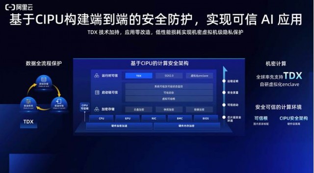 阿里云第八代企业级实例g8i上新：AI推理性能最高提升7倍、可支持72B大语言模型