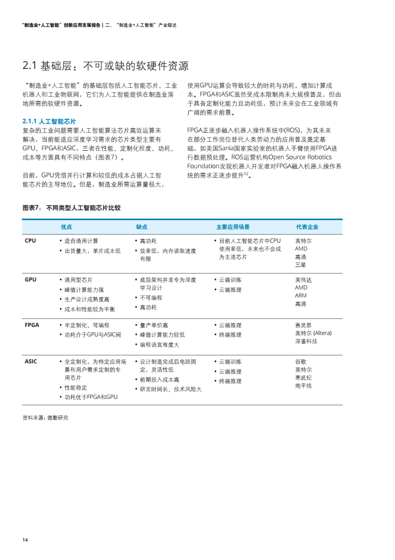 德勤咨询：2021年制造业+人工智能创新应用发展报告