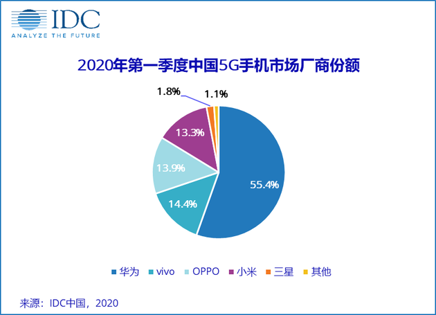 四个拦路虎，击碎中小厂商的5G逆袭梦