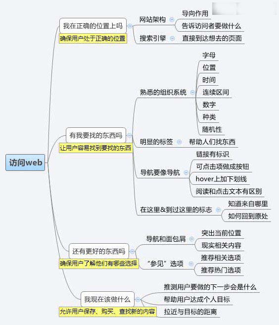 建站经验之怎样设计令人流连忘返的网站? - 