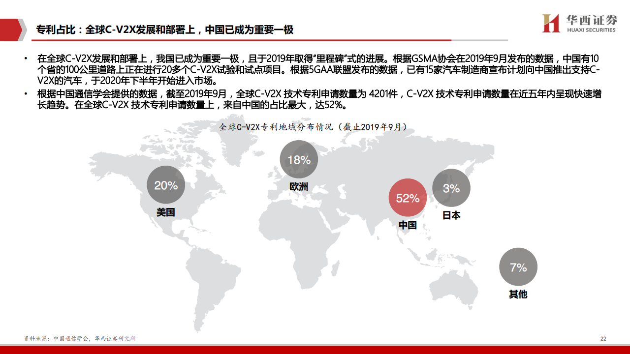 华西证券：2020年车联网行业深度报告（附下载）