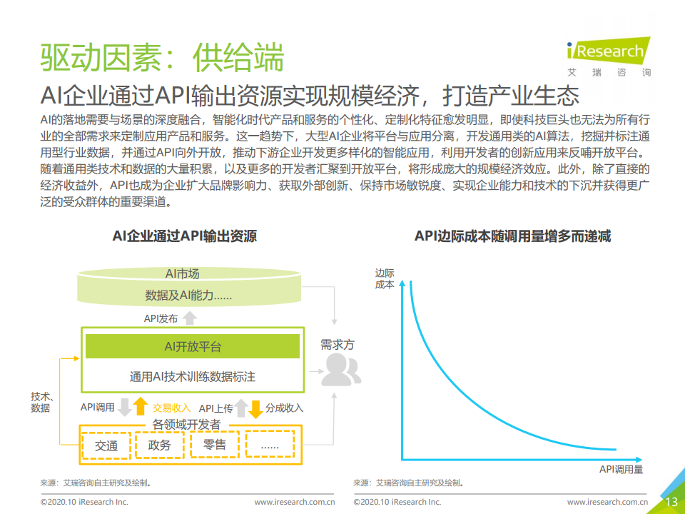 艾瑞咨询：2020年中国人工智能API经济白皮书（附下载）