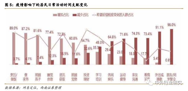 疫情催生“宅经济” ，未来零售行业或现新转机？