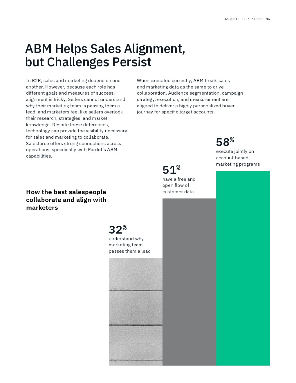 IBM：Salesforce的状态报告