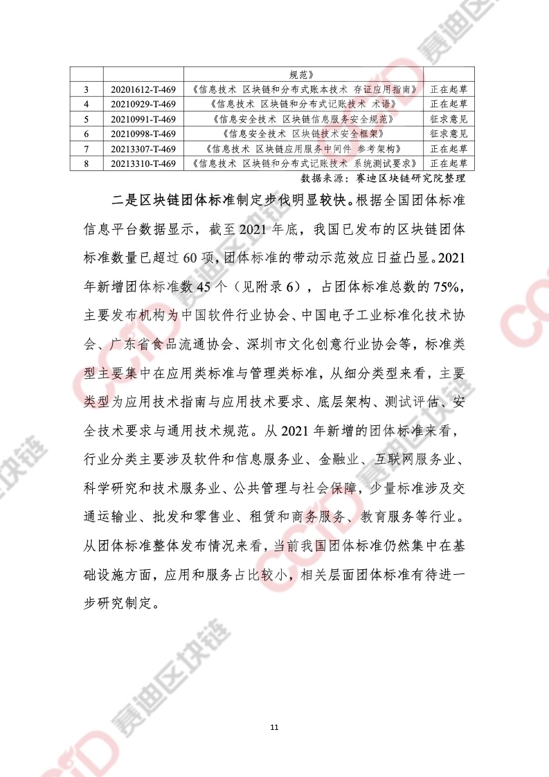 CCiD：2021年中国区块链年度发展白皮书（附下载）