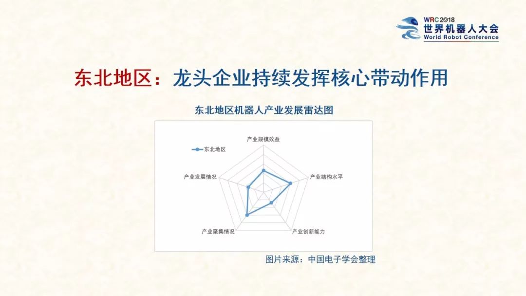 世界机器人大会：2018中国机器人产业发展报告