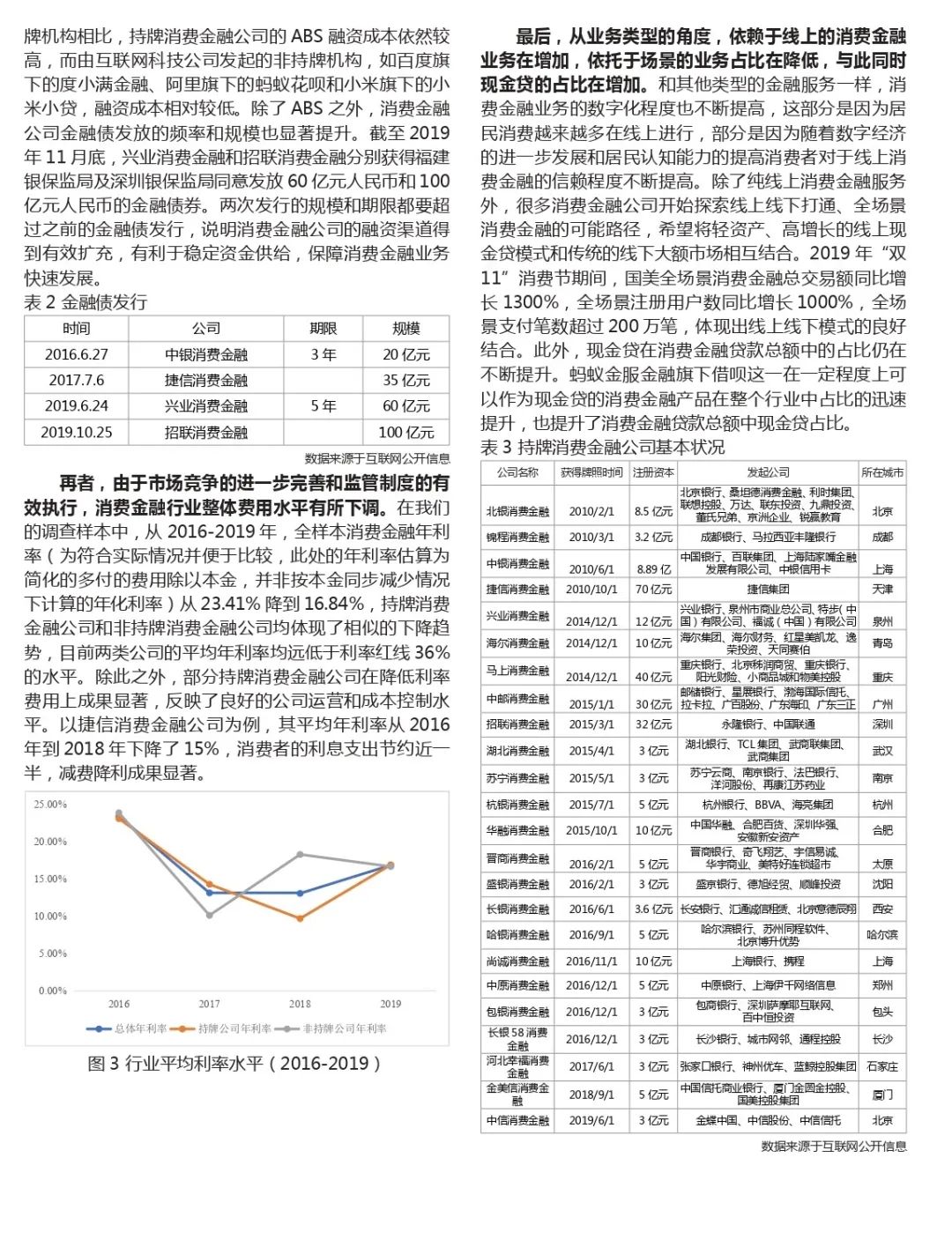 清华大学：2019中国消费信贷市场研究