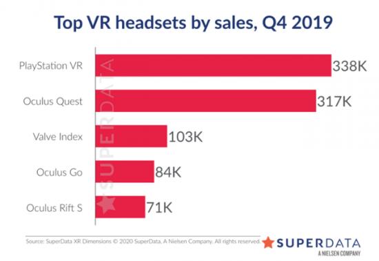 海外VR界等来了自己的乔布斯，国内VR赛道应该如何前进