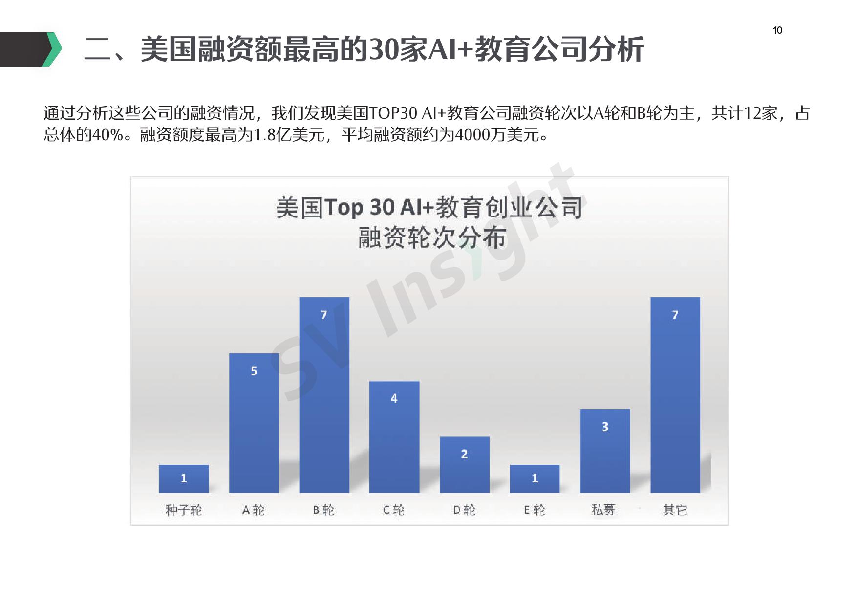 硅谷洞察：2018年AI教育美国创投趋势报告（附下载）