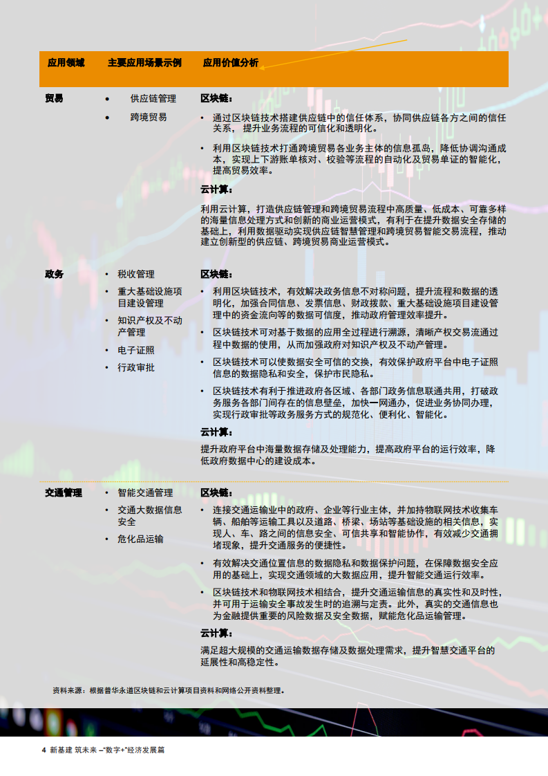 区块链和云计算双引擎：合力驱动