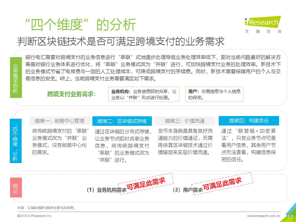 艾瑞咨询：2018年区块链思维研究报告（附下载）