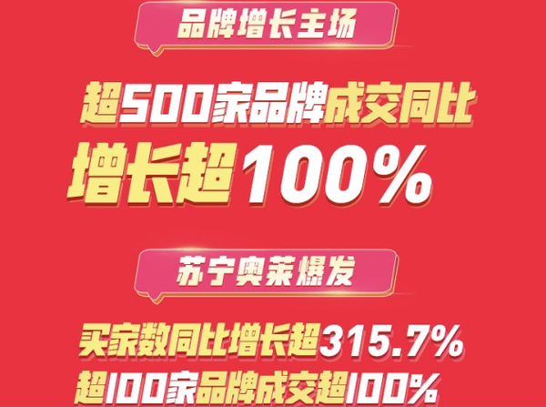 苏宁时尚百货618全程战报有点“猛”，苏宁奥莱呈爆发式增长